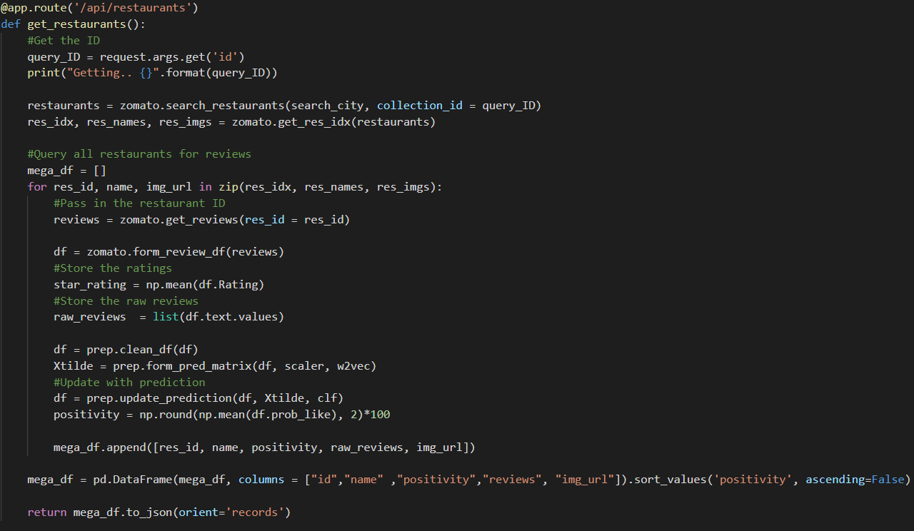 Code Image