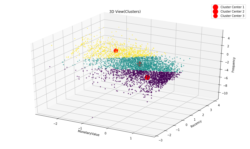 Customer Segmentation IMG